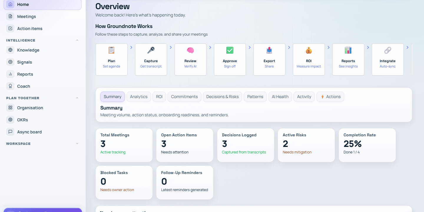 Groundnote workspace overview with meetings, decisions, actions and risks